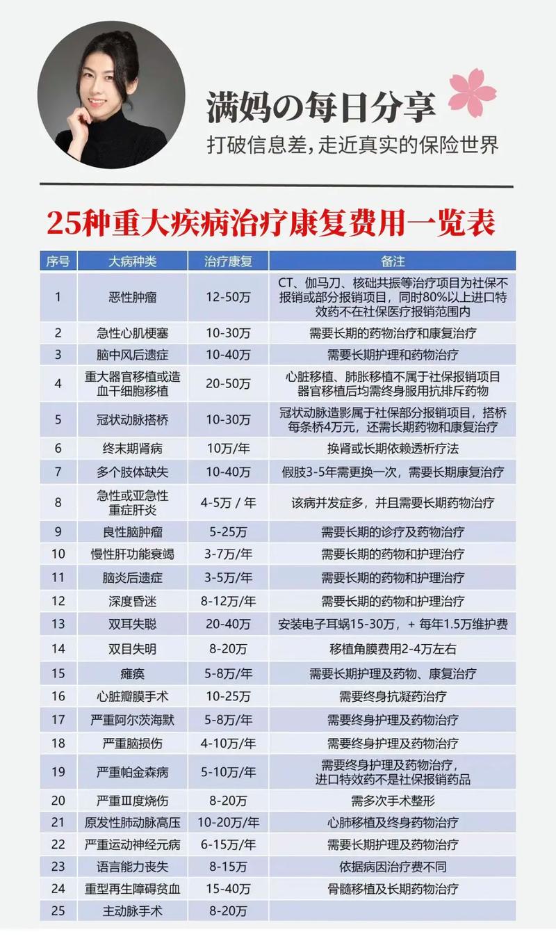 苏州医院脑梗康复费用