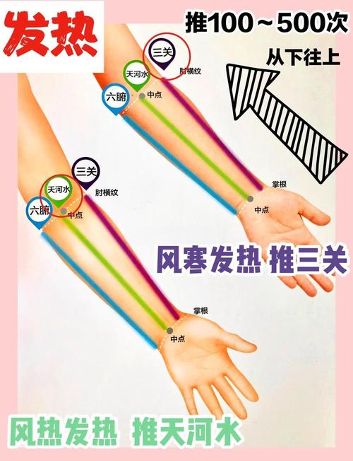 感冒按摩手部什么穴位