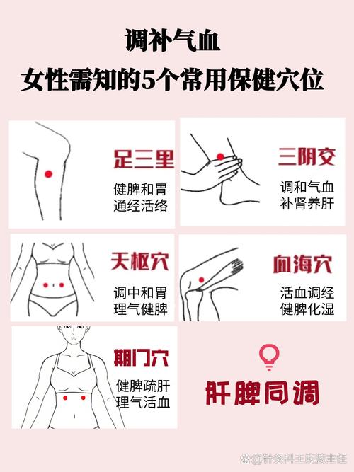 按摩穴位提高黄体功能