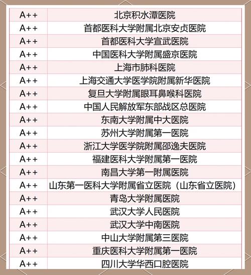 北京风湿免疫科全国排名