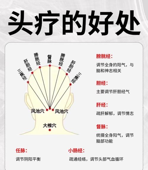 头痛发痧按摩哪些穴位