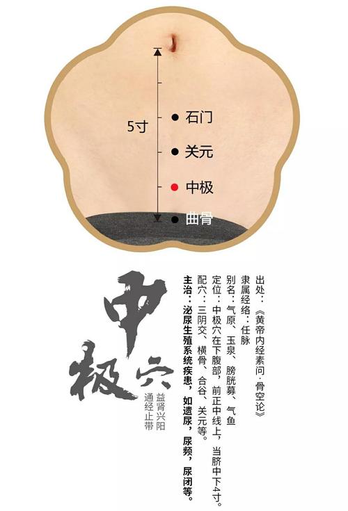 泌尿结石按摩什么穴位