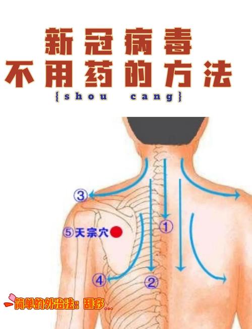 刮痧哪个穴位治疗感冒