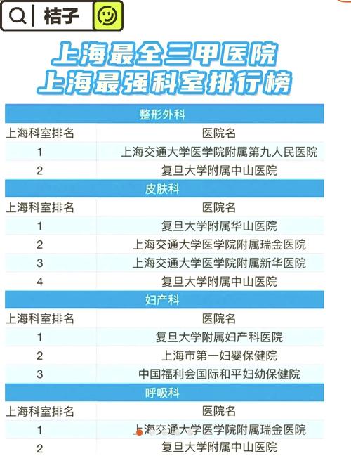 上海哪个医院看类风湿好