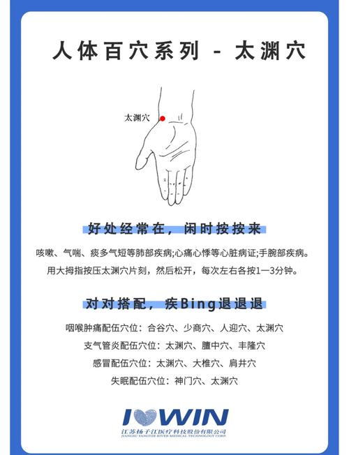 胸痛应该针灸什么穴位