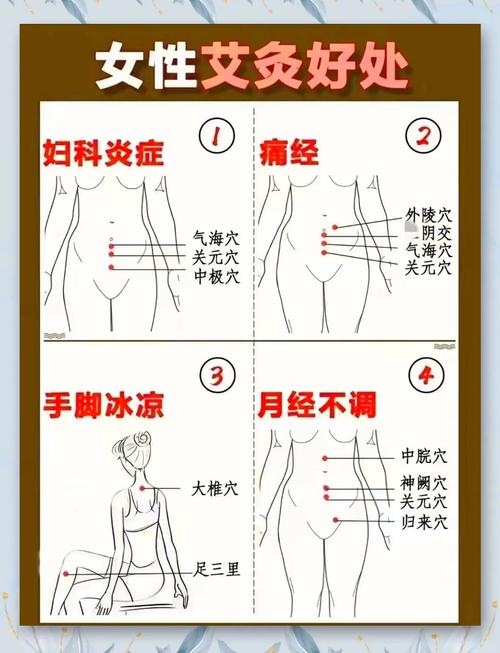 艾炙什么穴位可以丰胸