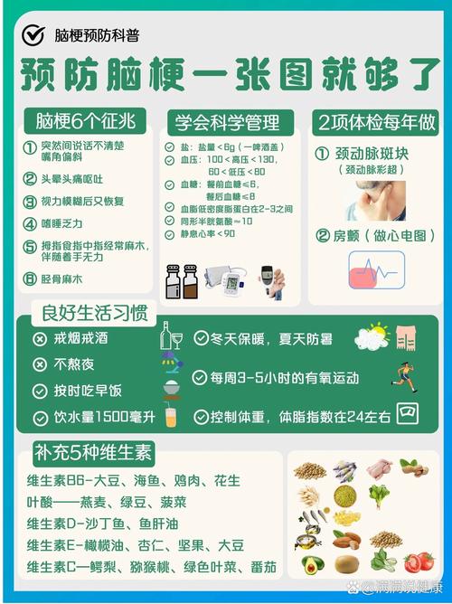 轻微脑梗应该怎么保养