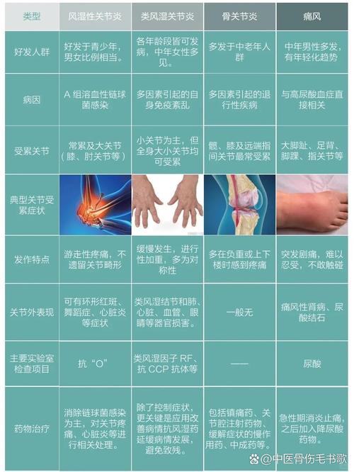 类风湿关节炎的分类标准