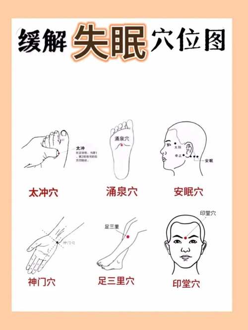 健康之路治疗失眠穴位