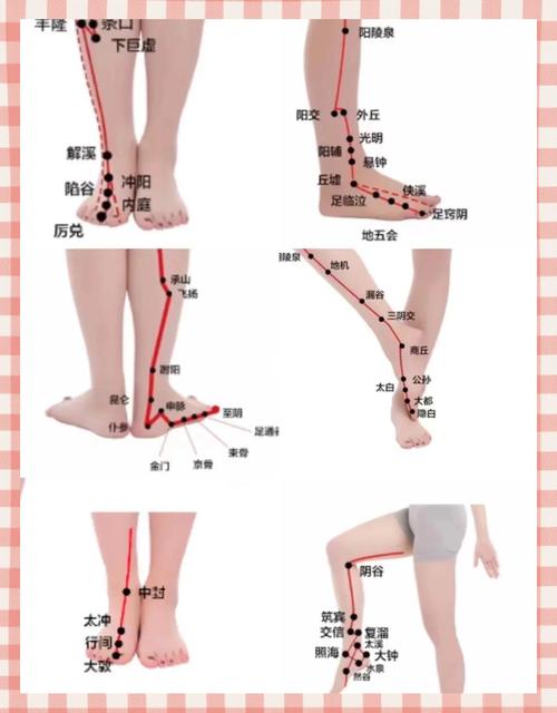 脚踝上面穴位按压疼痛