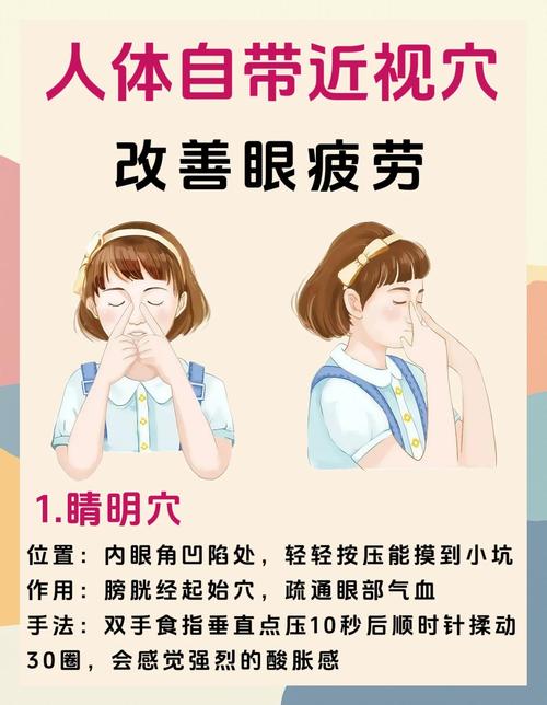 眼睛周围缓解疲劳穴位