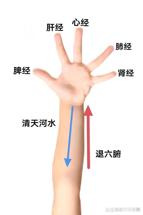 中医按摩穴位退烧方法