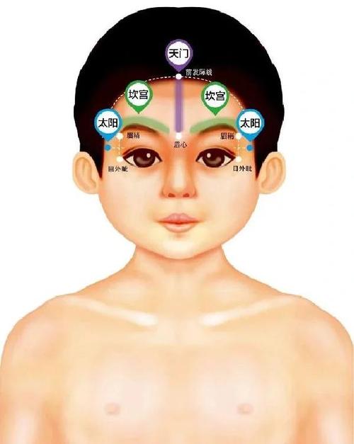宝宝头疼按摩哪个穴位