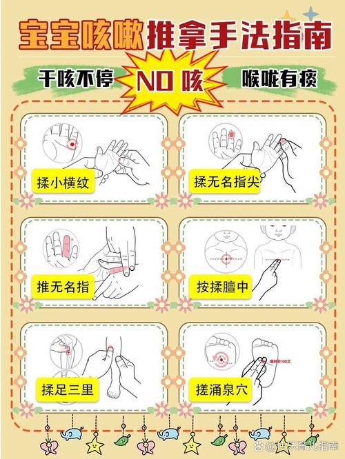 小儿夜咳按摩什么穴位