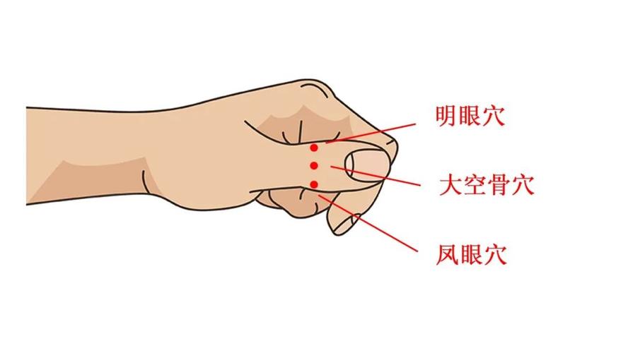 视力保护穴位 手上