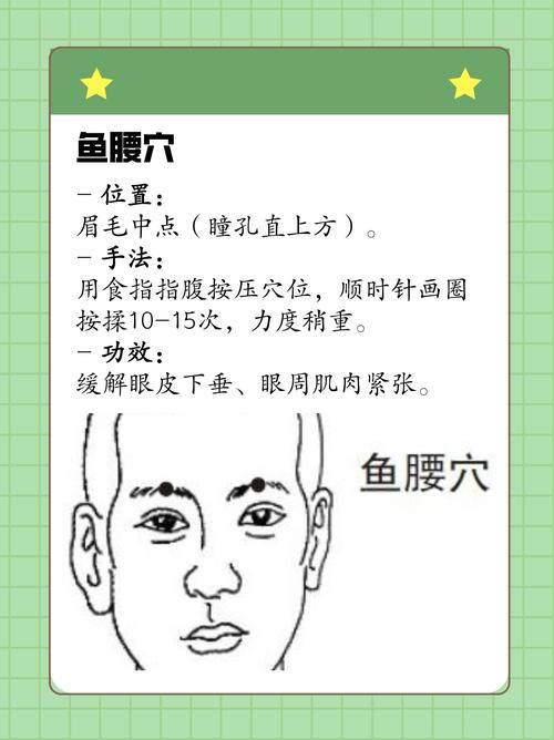 视力保护穴位 手上