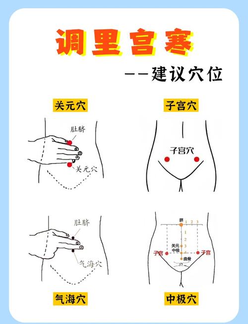 腹腔积水按摩哪个穴位