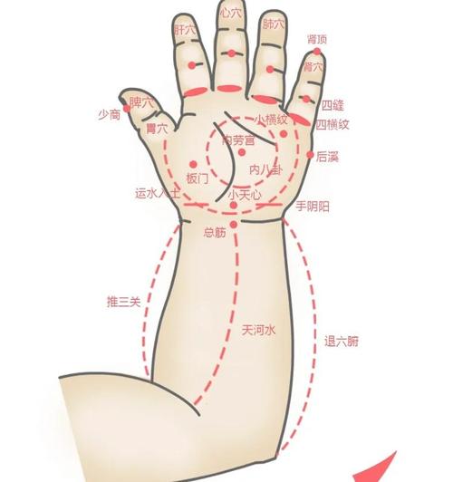孩子发烧如何按摩穴位