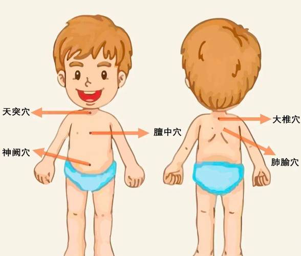 儿童厌食艾灸哪个穴位