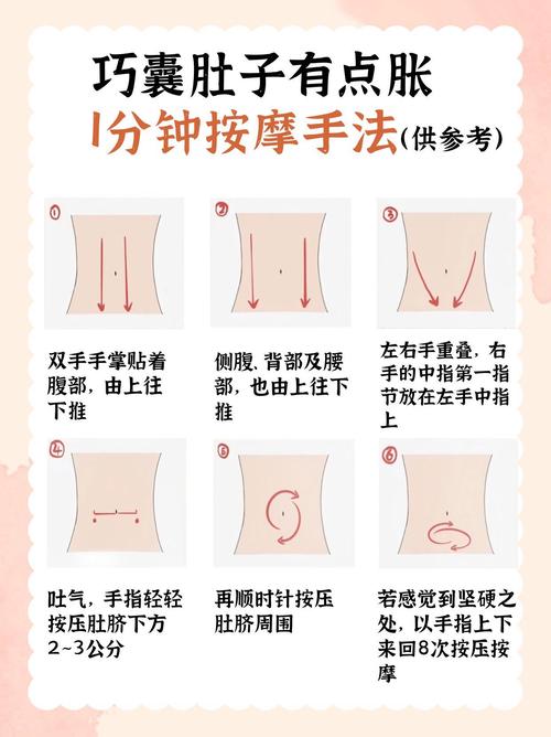 孕妇肠胃胀气按摩穴位
