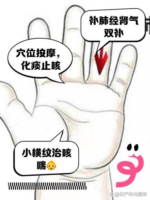 小孩过敏咳嗽按摩穴位