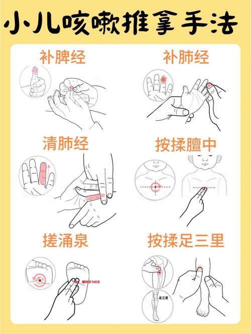 小孩过敏咳嗽按摩穴位