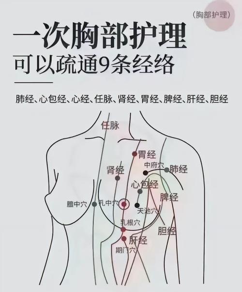 乳腺囊肿按摩哪个穴位