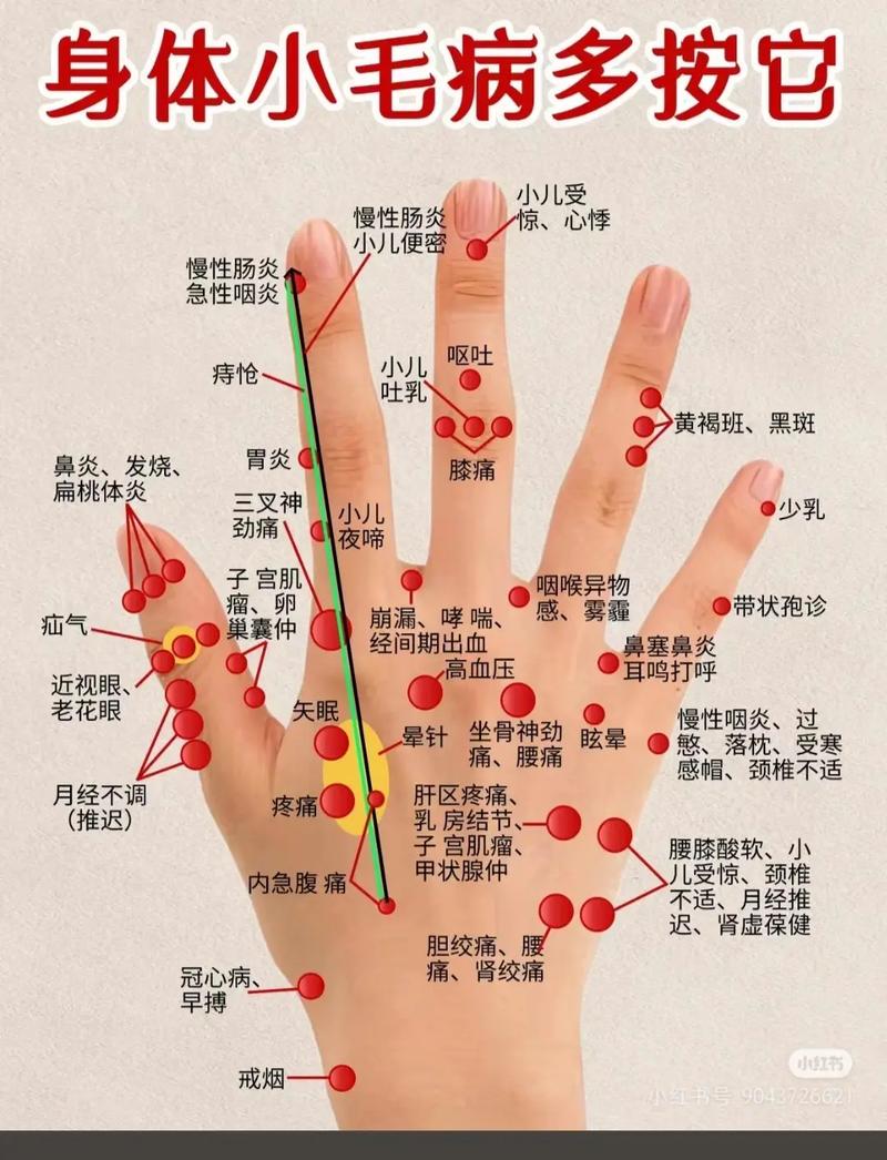 手指麻木按摩哪些穴位