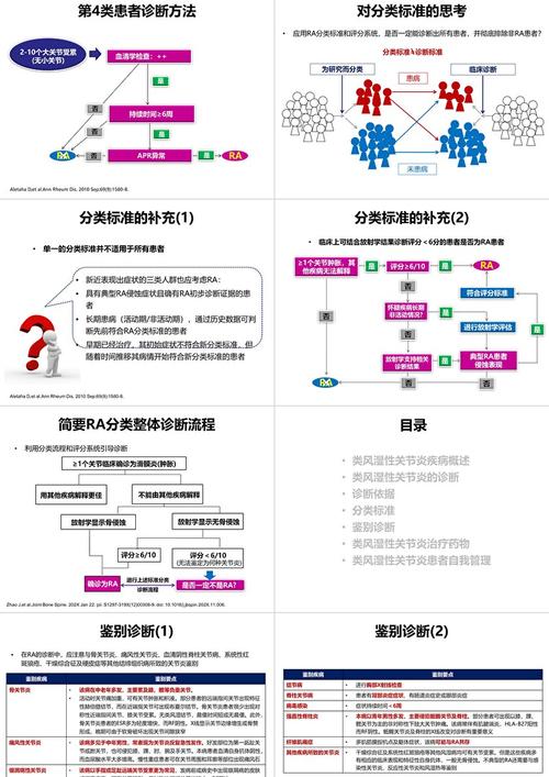 类风湿性关节炎发病机制