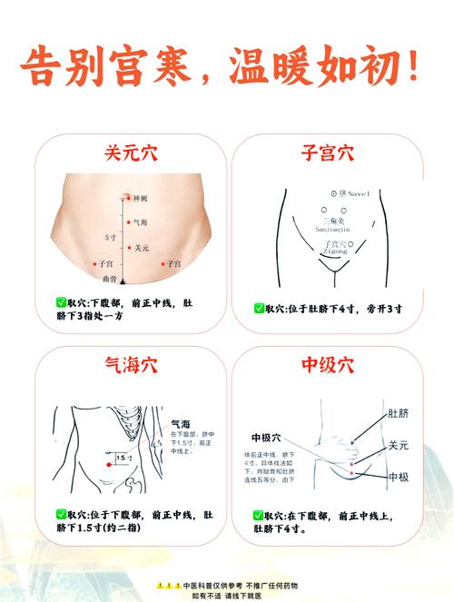 子宫息肉应按哪个穴位