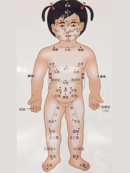 按摩穴位治疗小儿遗尿