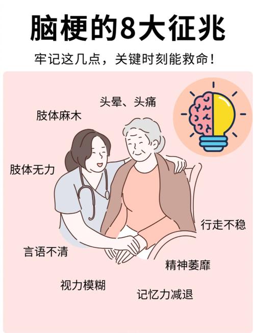 脑梗堵塞严重什么症状