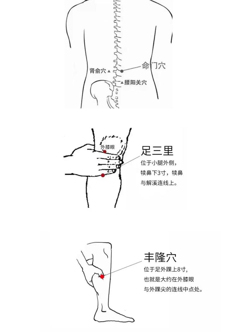 艾灸哪些穴位调理脾胃
