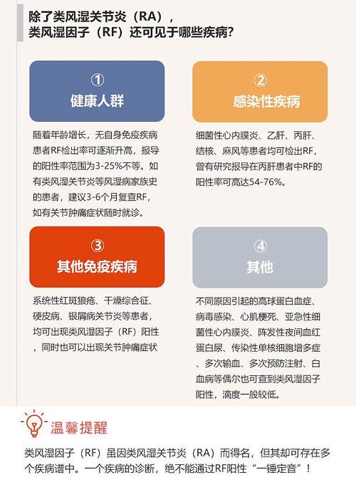 看类风湿最好的医院排名