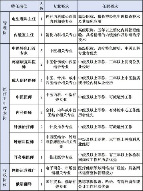 中国广西脑梗医院排名