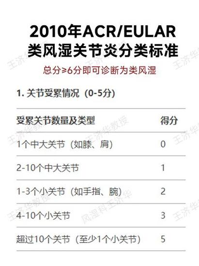 风湿性关节炎的诊断标准