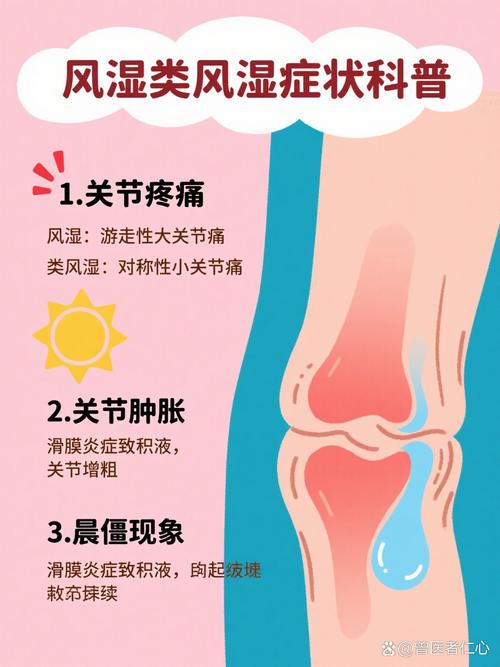 风湿性关节炎有哪些症状