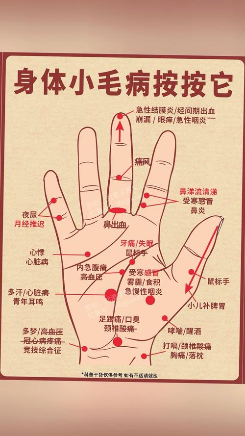 图解眩晕按摩手部穴位