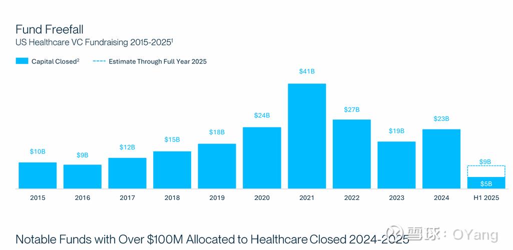 2025风湿医生比例