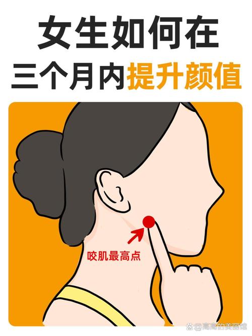 消除yaoji的穴位