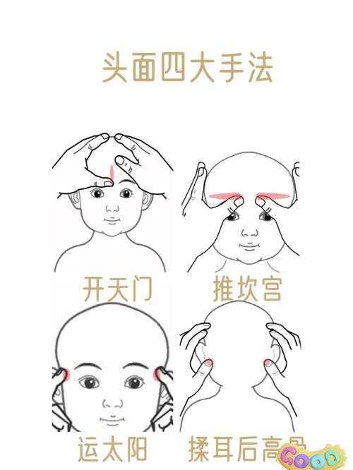 小儿 鼻塞 按摩穴位