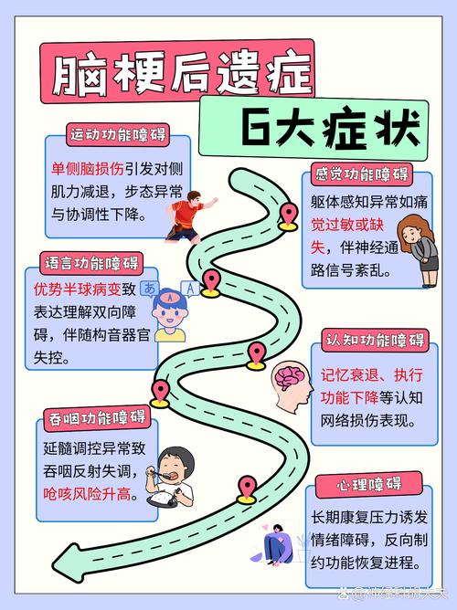 脑梗好了以后注意什么