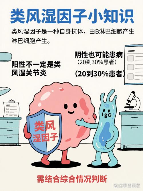 类风湿因子 9.19