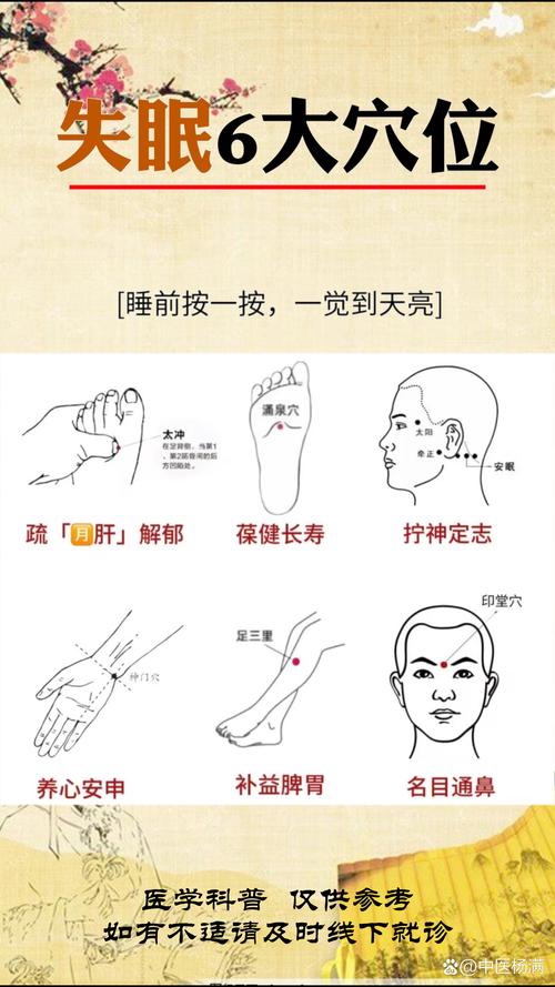 心火旺 失眠 穴位