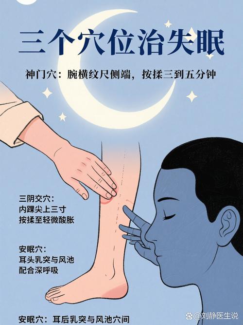 心火旺 失眠 穴位