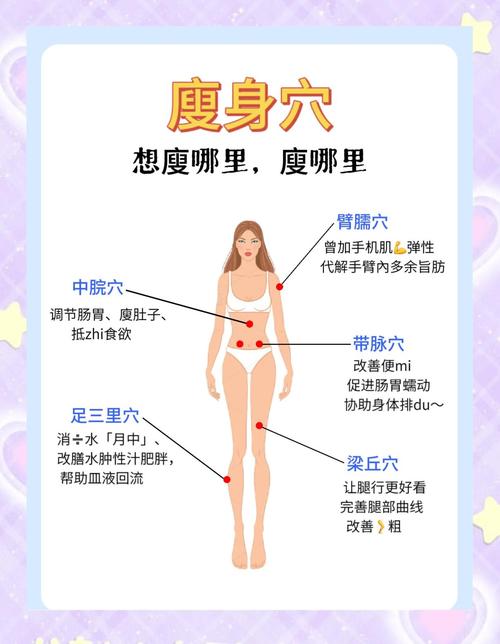 视频:穴位按摩减肥