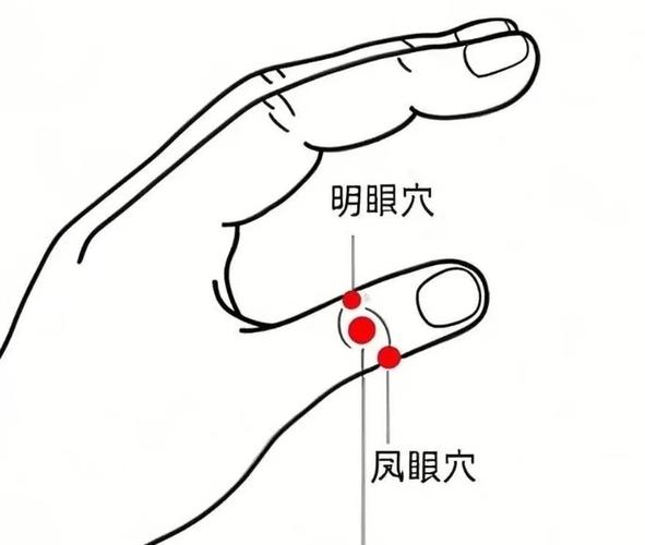 干眼症 手穴位按摩