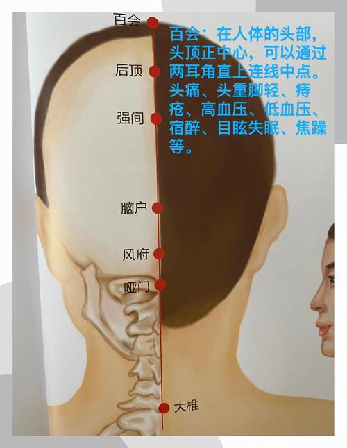 右侧头疼 针灸穴位