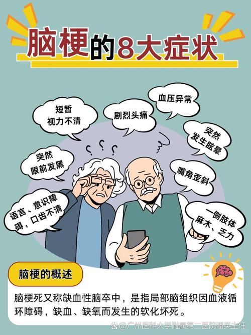 脑梗 神志不清 语言