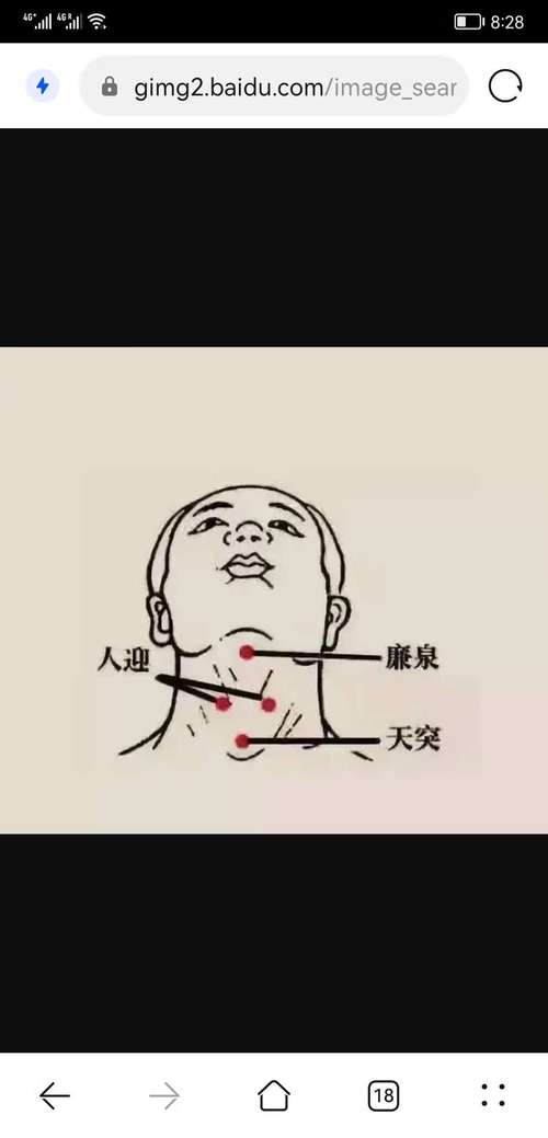 咽疼穴位在哪针灸穴位
